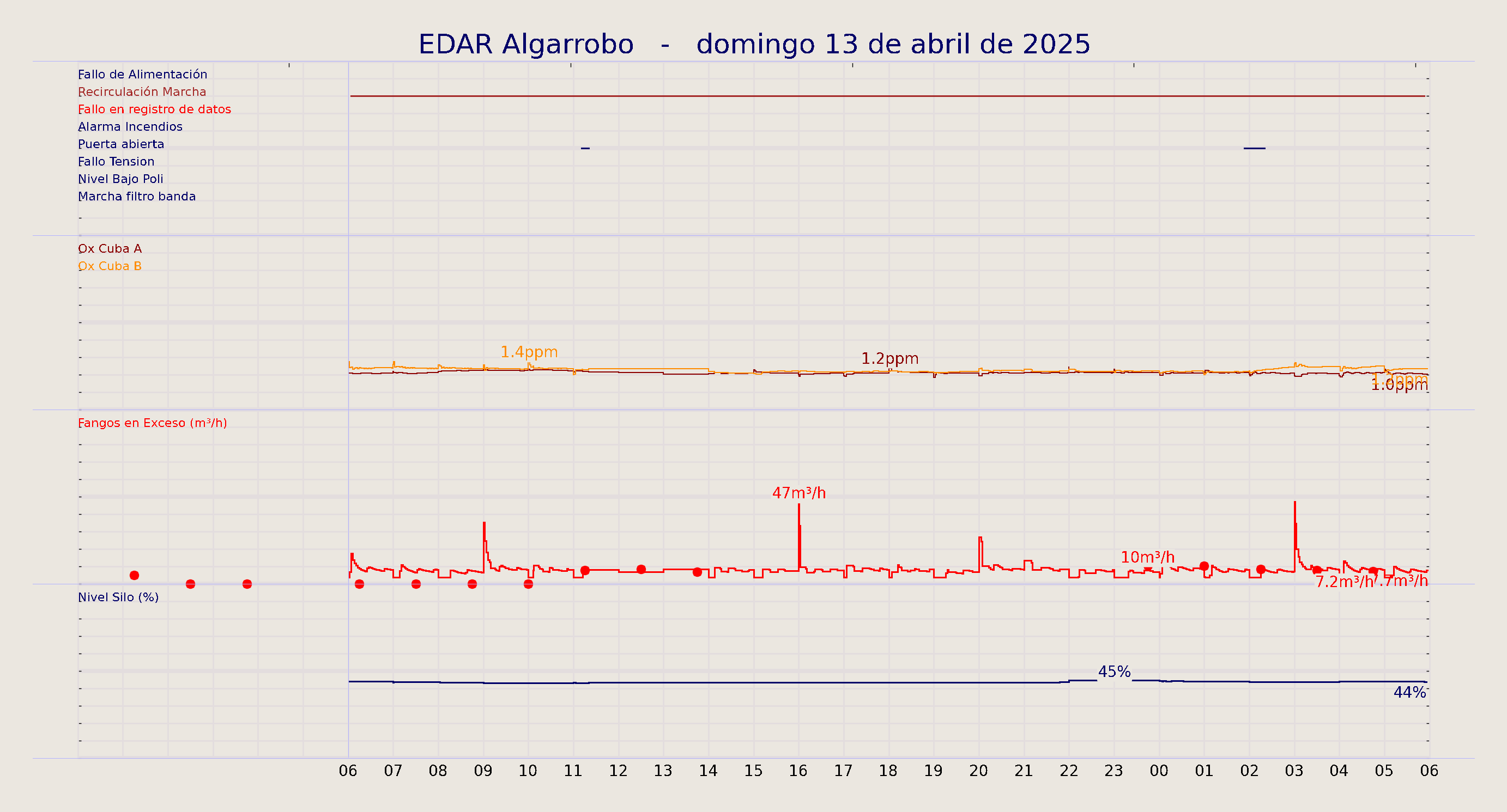 ../../imagenes/vid/2025/EDAR Algarrobo/2025-04-13 EDAR Algarrobo.png
